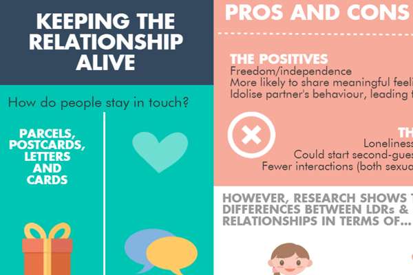 Image result for 5 Love Tips for Long-Distance Relationships infographics
